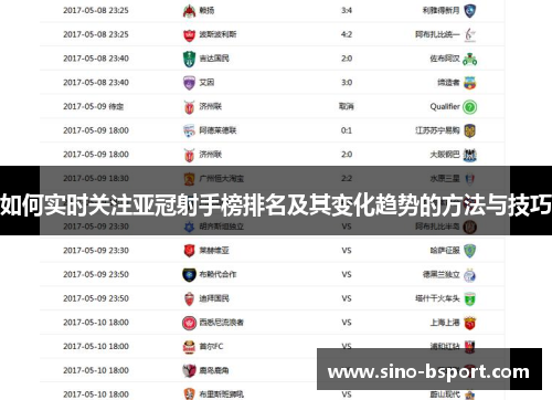 如何实时关注亚冠射手榜排名及其变化趋势的方法与技巧
