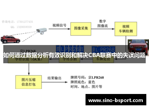 如何通过数据分析有效识别和解决CBA联赛中的失误问题