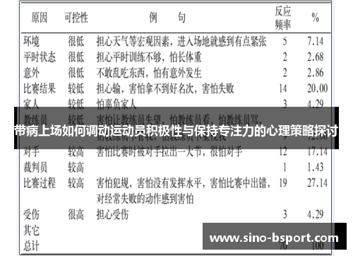 带病上场如何调动运动员积极性与保持专注力的心理策略探讨 带病上场如何调动运动员积极性与保持专注力的心理策略探讨