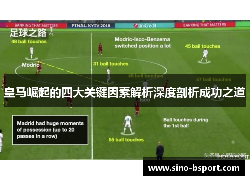 皇马崛起的四大关键因素解析深度剖析成功之道