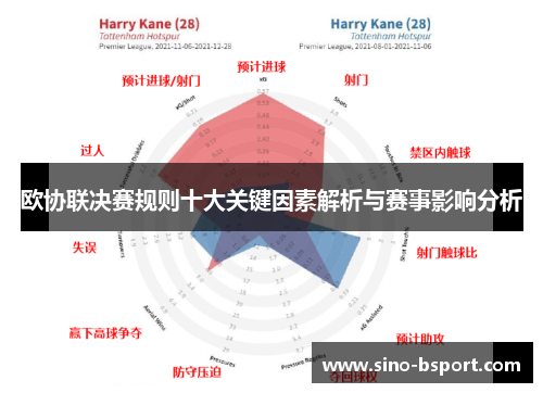 欧协联决赛规则十大关键因素解析与赛事影响分析 欧协联决赛规则十大关键因素解析与赛事影响分析