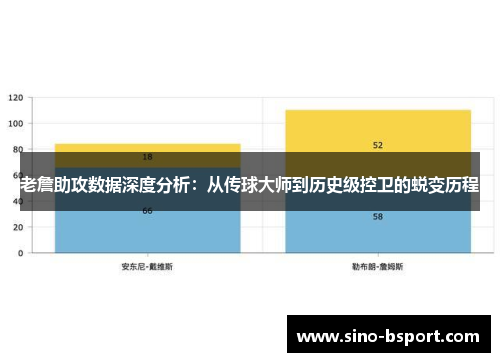 老詹助攻数据深度分析：从传球大师到历史级控卫的蜕变历程