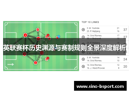 英联赛杯历史渊源与赛制规则全景深度解析