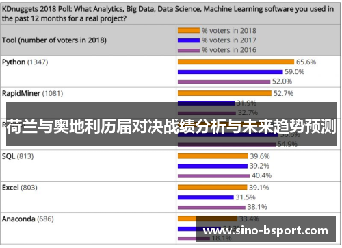 荷兰与奥地利历届对决战绩分析与未来趋势预测 荷兰与奥地利历届对决战绩分析与未来趋势预测