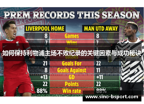 如何保持利物浦主场不败纪录的关键因素与成功秘诀 如何保持利物浦主场不败纪录的关键因素与成功秘诀