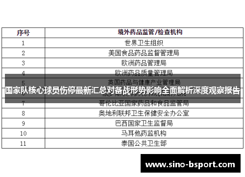 国家队核心球员伤停最新汇总对备战形势影响全面解析深度观察报告 国家队核心球员伤停最新汇总对备战形势影响全面解析深度观察报告