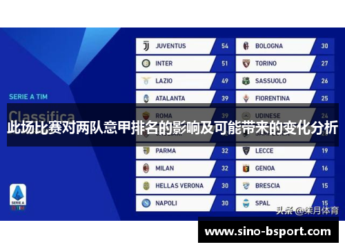 此场比赛对两队意甲排名的影响及可能带来的变化分析