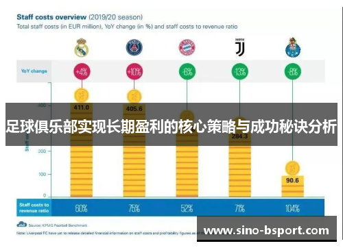 足球俱乐部实现长期盈利的核心策略与成功秘诀分析