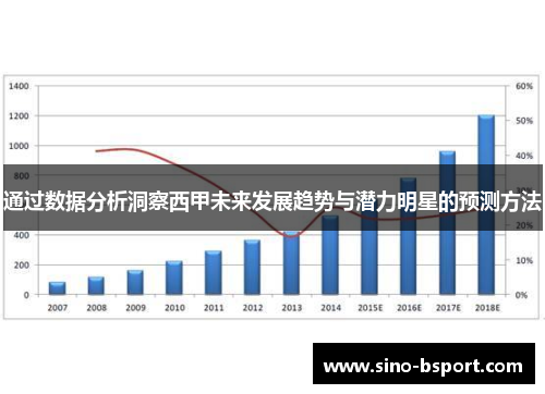 通过数据分析洞察西甲未来发展趋势与潜力明星的预测方法 通过数据分析洞察西甲未来发展趋势与潜力明星的预测方法